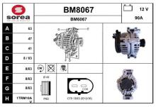 SNRA BM8067