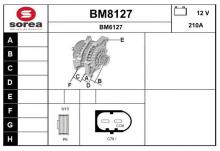 SNRA BM8127