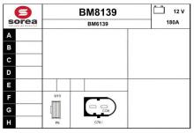 SNRA BM8139