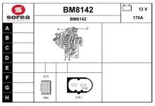 SNRA BM8142