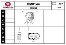 SNRA BM8144