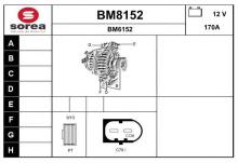 SNRA BM8152