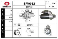 SNRA BM9032