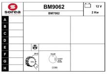 SNRA BM9062