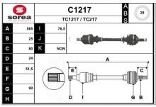 SNRA C1217