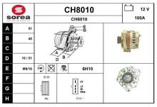 SNRA CH8010