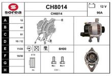 SNRA CH8014