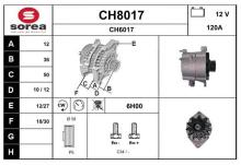 SNRA CH8017