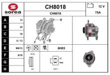 SNRA CH8018