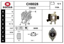 SNRA CH8028