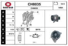 SNRA CH8035