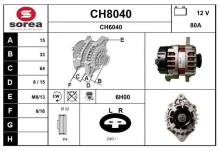 SNRA CH8040