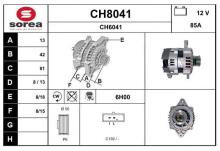 SNRA CH8041