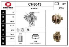 SNRA CH8043