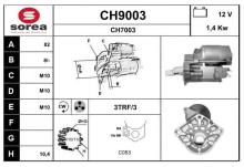 SNRA CH9003
