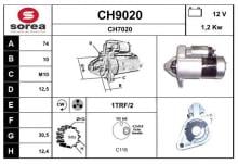 SNRA CH9020