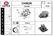 SNRA CH9028
