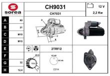 SNRA CH9031