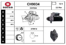 SNRA CH9034