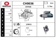 SNRA CH9036