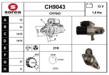SNRA CH9043