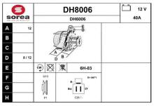 SNRA DH8006