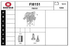SNRA FI8151