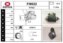 SNRA FI9022