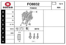 SNRA FO8032