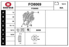 SNRA FO8069