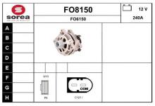 SNRA FO8150