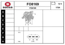 SNRA FO8169