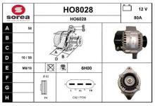 SNRA HO8028