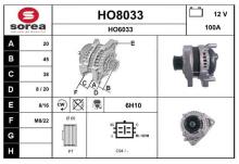SNRA HO8033