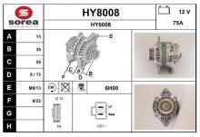 SNRA HY8008