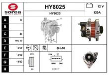 SNRA HY8025