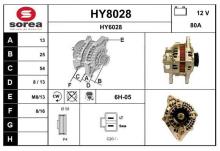 SNRA HY8028