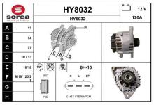 SNRA HY8032
