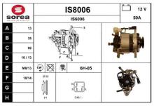 SNRA IS8006