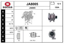 SNRA JA8005