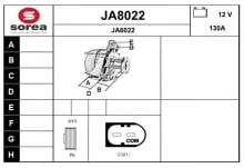 SNRA JA8022