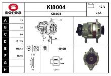 SNRA KI8004