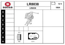 SNRA LR8038