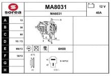 SNRA MA8031