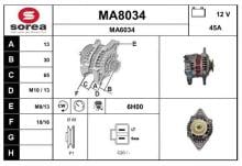 SNRA MA8034