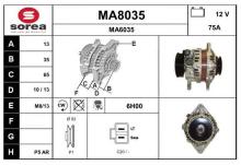 SNRA MA8035