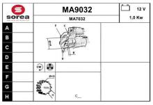 SNRA MA9032