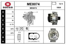 SNRA ME8074