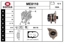 SNRA ME8110