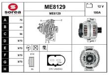 SNRA ME8129